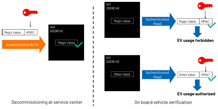 續(xù)航不再焦慮：電動汽車電池技術實現(xiàn)重大突破
