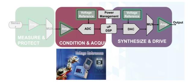幾款經(jīng)典高性能電壓基準(zhǔn)比較分析，尋求性能和特點優(yōu)化的解決方案