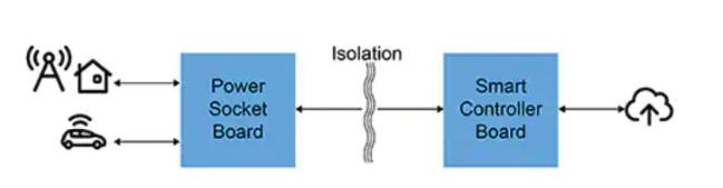 如何快速有效地實(shí)施靈活的EV充電系統(tǒng)？