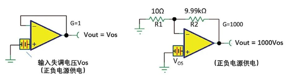 如何正確理解運(yùn)算放大器輸入失調(diào)電壓？