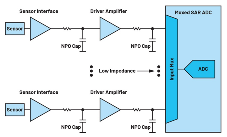 如何利用輸入高阻技術(shù)來降低解決方案的功耗并減小尺寸？