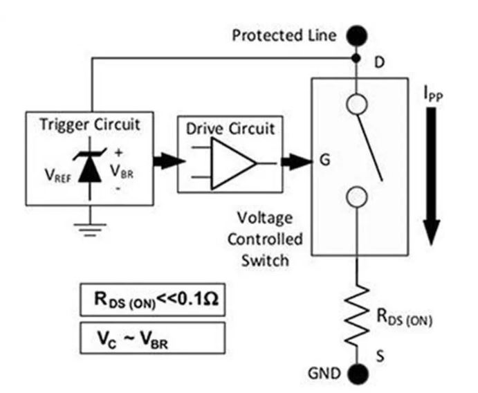 使用TDS瞬態(tài)分流抑制器，實(shí)現(xiàn)可靠ESD和EOS保護(hù)，完整攻略在此！