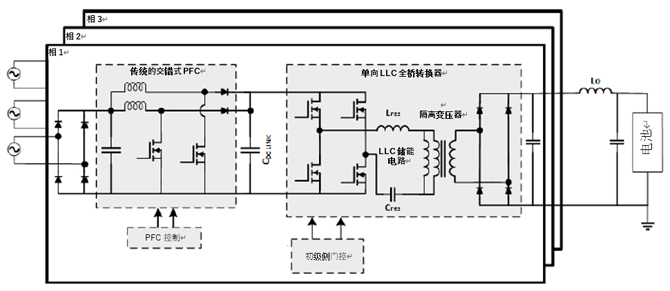 如何利用1200 V EliteSiC MOSFET 模塊，打造充電更快的車載充電器？