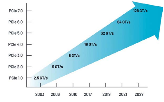 高速數(shù)字接口測試，讓容限測試更高效