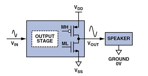 D 類音頻放大器：什么、為什么以及如何