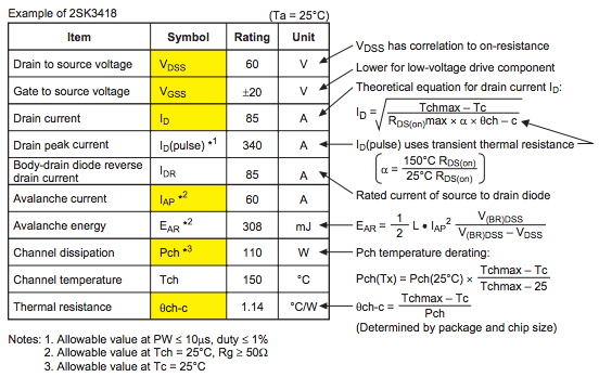 功率 MOSFET、其電氣特性定義