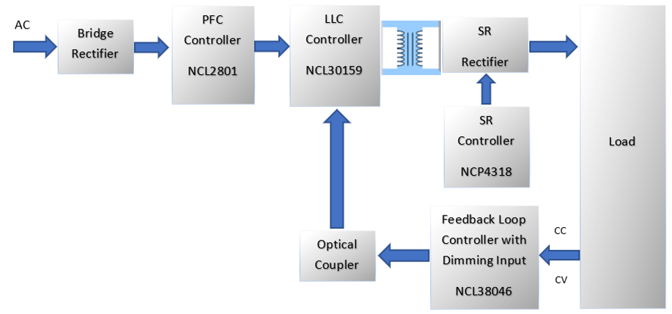 LLC拓?fù)浣Y(jié)構(gòu)設(shè)計要點：如何在更低負(fù)載下進入打嗝模式？