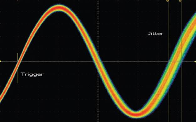 【做信號鏈，你需要了解的高速信號知識（二）】高速的挑戰(zhàn) – 抖動和眼圖