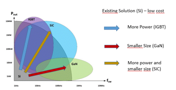 面向未來(lái)的電源開關(guān)解決方案