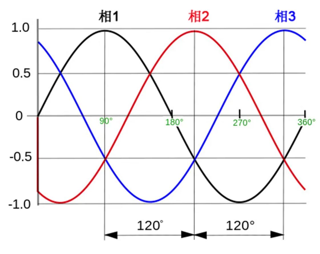 注意！這兩種三相電源濾波器的選擇有竅門！
