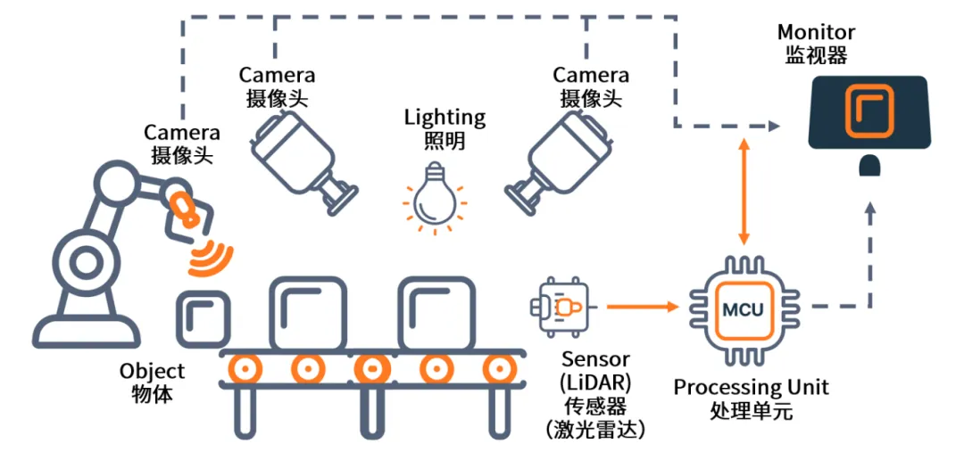 AI+機器視覺成趨勢，圖文詳解N大應用場景