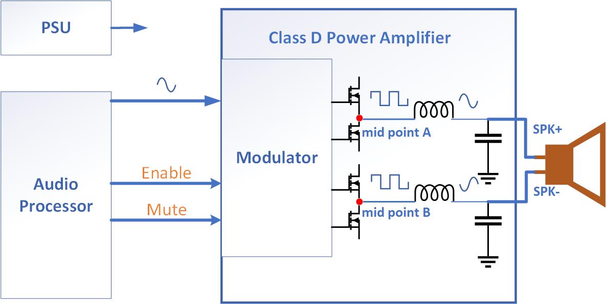 預(yù)補償方法以減少Class D功率放大器的爆裂噪聲 預(yù)補償方法以減少Class D功率放大器的爆裂噪聲