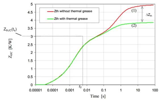 功率器件熱設(shè)計基礎(chǔ)(十)——功率半導(dǎo)體器件的結(jié)構(gòu)函數(shù) 功率器件熱設(shè)計基礎(chǔ)(十)——功率半導(dǎo)體器件的結(jié)構(gòu)函數(shù)