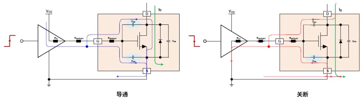 柵極驅(qū)動(dòng)器選得好，SiC MOSFET高效又安全
