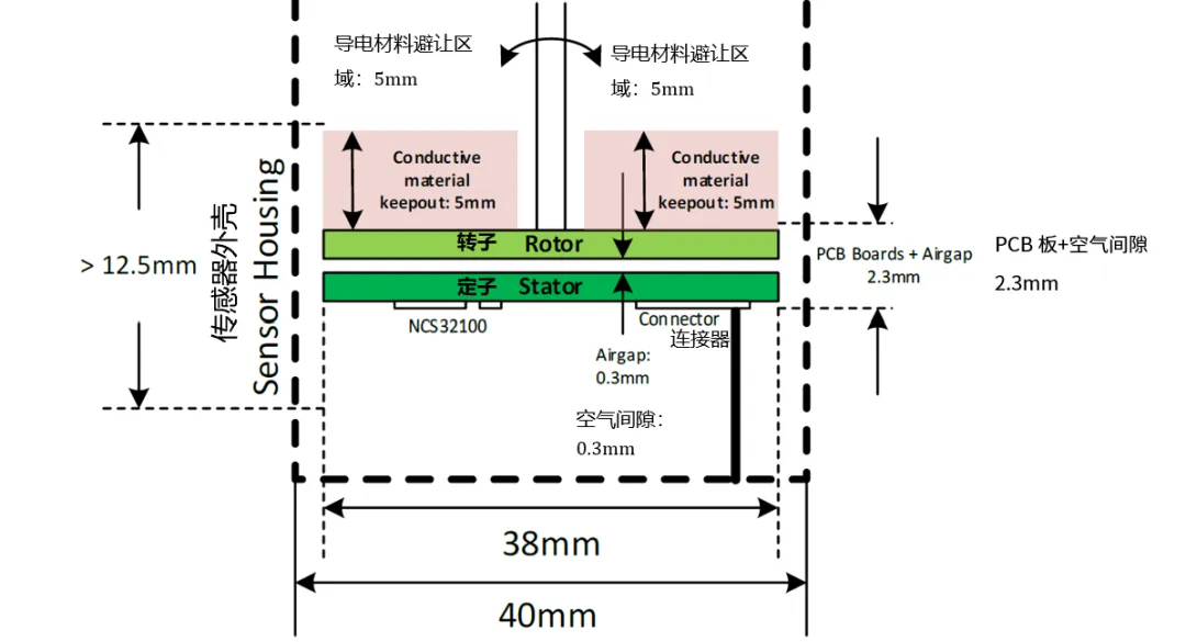 要求苛刻的工業(yè)應用，為什么建議選電感式傳感器？