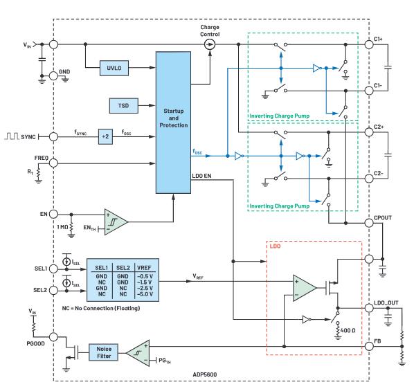 交錯(cuò)式反相電荷泵如何破解EMI/紋波雙難題？