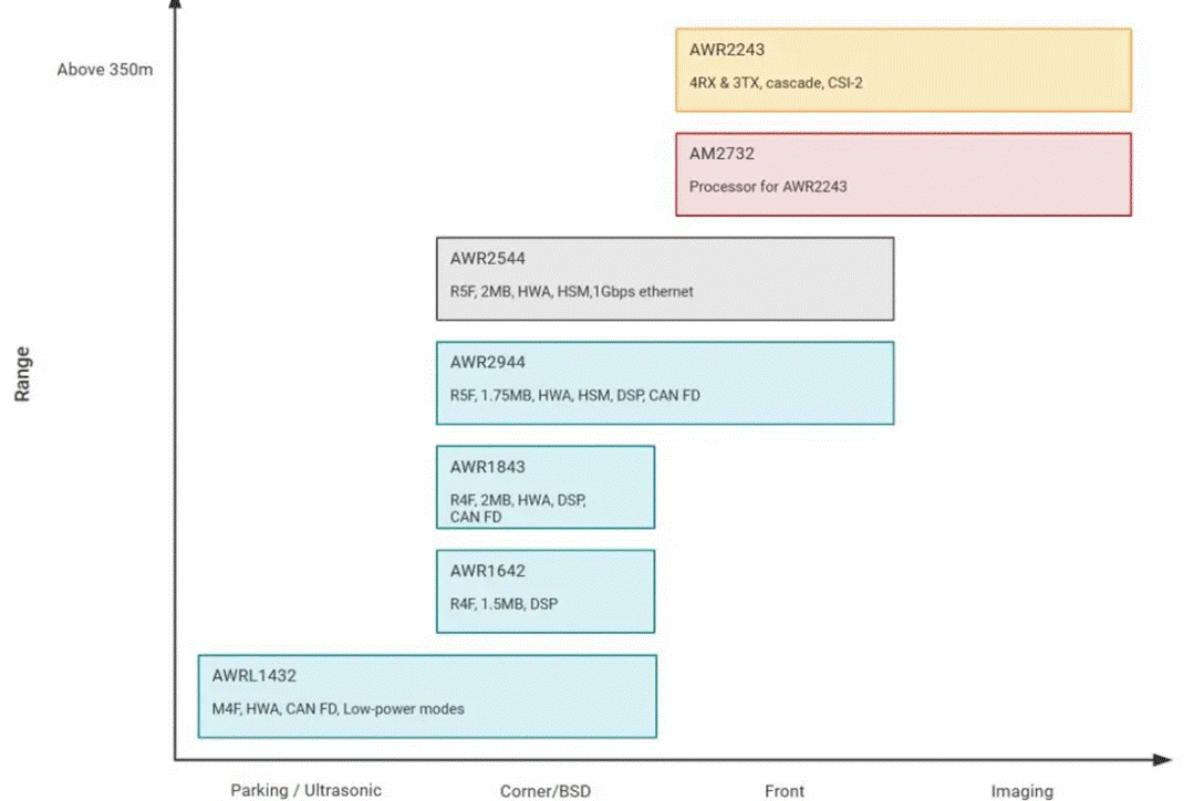 從ADAS到無(wú)人駕駛：毫米波雷達(dá)如何重塑智能汽車感知力？