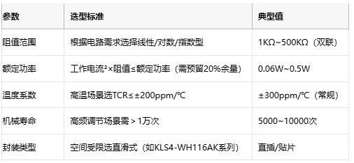 碳膜電位器技術(shù)解析：從原理到選型與頭部廠商對(duì)比