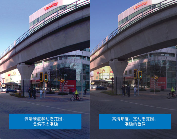 超越分辨率！解鎖移動測繪相機系統(tǒng)的關鍵密碼