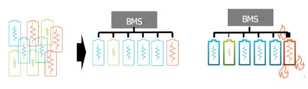 電池阻抗譜（EIS）如何精準量化電芯的“體質”好壞？