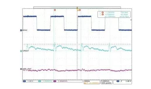交錯(cuò)式反相電荷泵如何破解EMI/紋波雙難題？