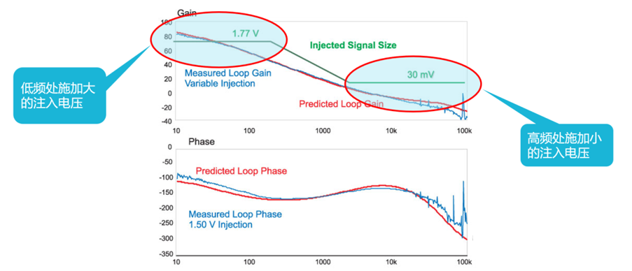 【泰享實(shí)測之水哥秘笈】： 電源測試的人間煙火，深入淺出談環(huán)路響應(yīng)測試！