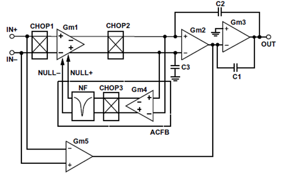 為什么運(yùn)放會(huì)產(chǎn)生交越失真？