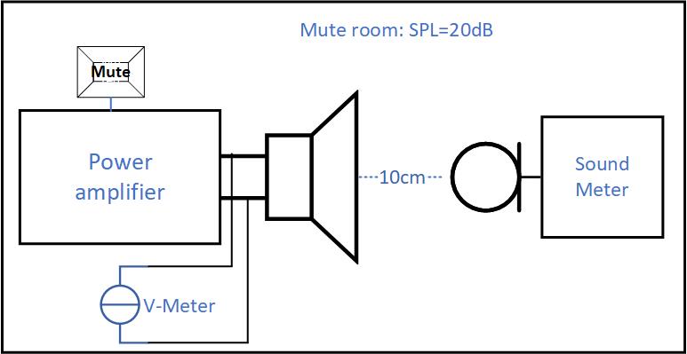 預(yù)補償方法以減少Class D功率放大器的爆裂噪聲 預(yù)補償方法以減少Class D功率放大器的爆裂噪聲