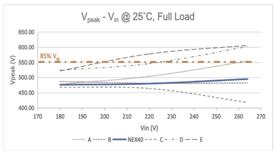 能效升級新引擎！拆解IGBT的三大技術優(yōu)勢