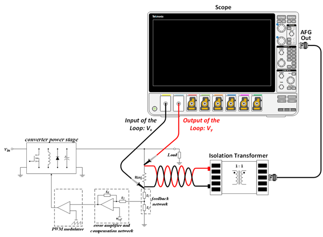【泰享實(shí)測之水哥秘笈】： 電源測試的人間煙火，深入淺出談環(huán)路響應(yīng)測試！