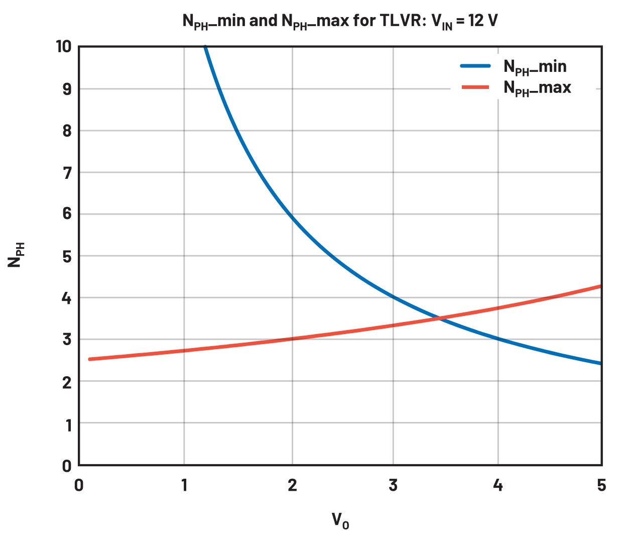 在低壓大電流應(yīng)用中，電壓調(diào)節(jié)器的性能該如何改進？
