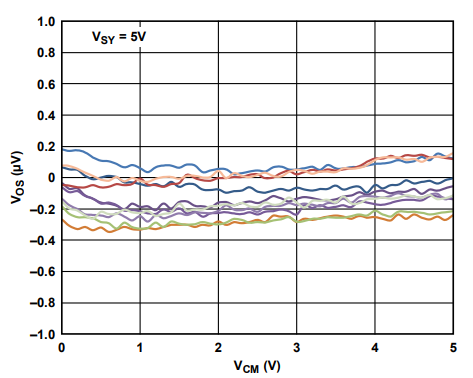 為什么運(yùn)放會(huì)產(chǎn)生交越失真？