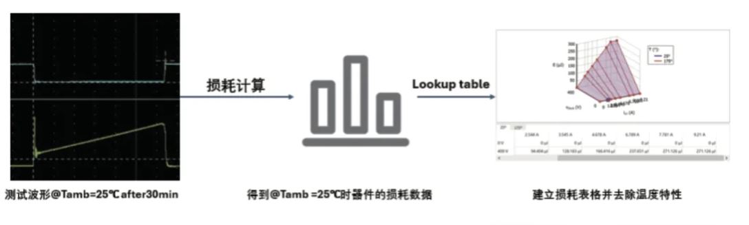 能效升級新引擎！拆解IGBT的三大技術優(yōu)勢