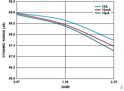搞定電路設(shè)計之高精度、寬帶寬電流測量信號鏈
