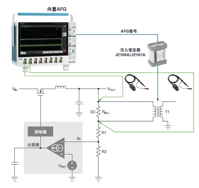 【泰享實(shí)測之水哥秘笈】： 電源測試的人間煙火，深入淺出談環(huán)路響應(yīng)測試！