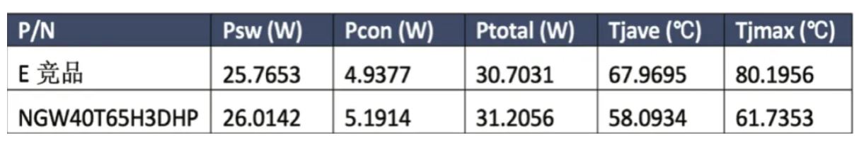 能效升級新引擎！拆解IGBT的三大技術優(yōu)勢