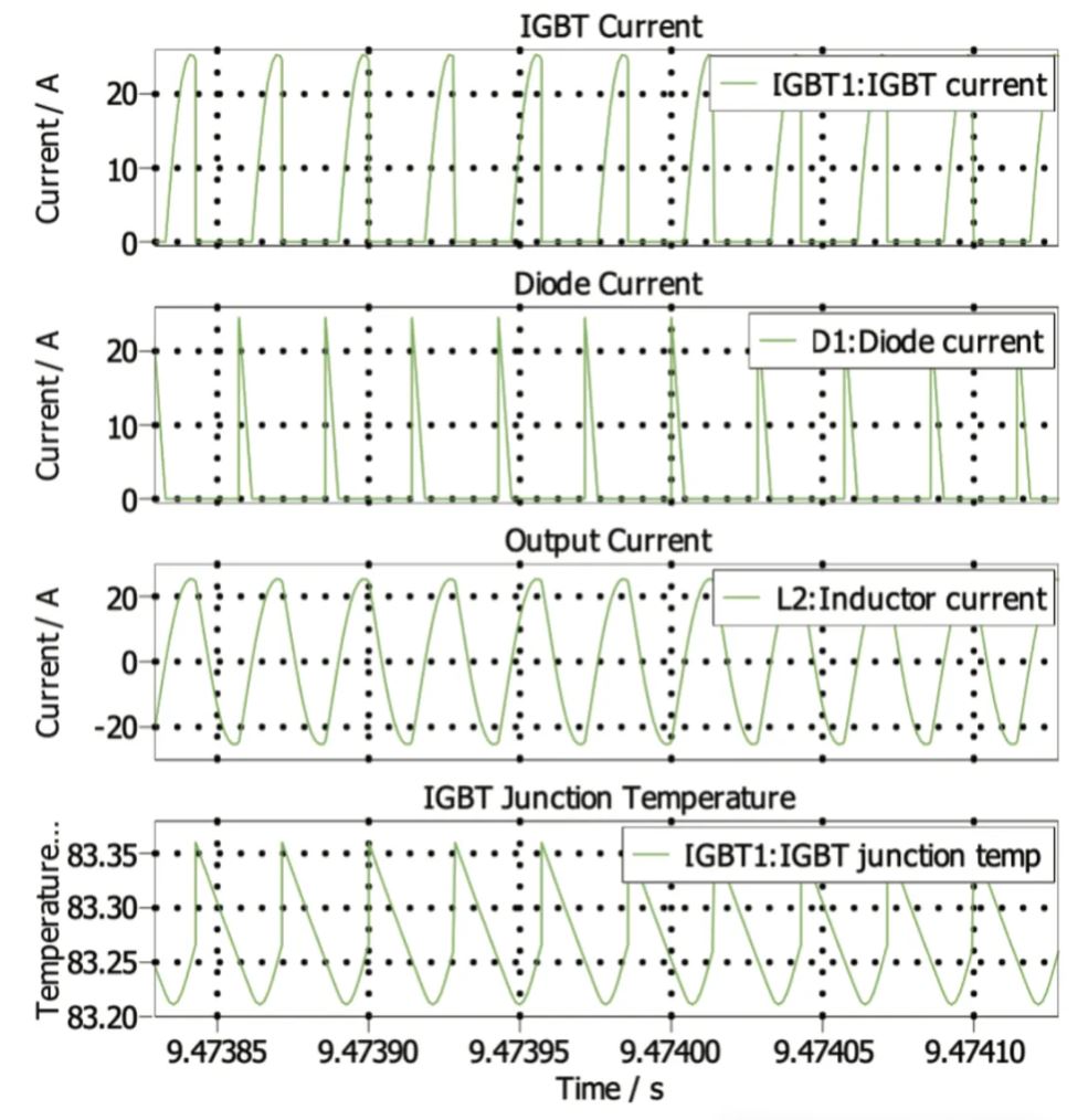 能效升級新引擎！拆解IGBT的三大技術優(yōu)勢
