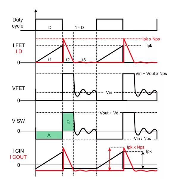 如何實(shí)現(xiàn)最佳的DCM反激式轉(zhuǎn)換器設(shè)計(jì)？