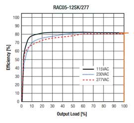 峰值功率與平均功率 — 如何選擇合適的轉(zhuǎn)換器 峰值功率與平均功率 — 如何選擇合適的轉(zhuǎn)換器
