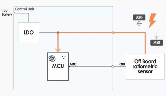 什么是電壓跟蹤器？