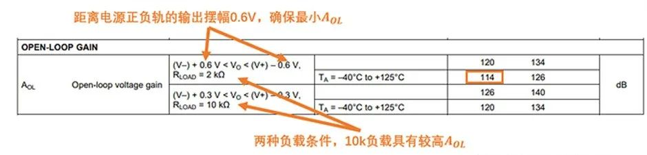 如何正確理解運(yùn)算放大器輸入失調(diào)電壓？