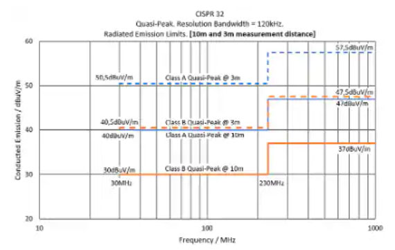 如何使用小型模塊化的小型 DC/DC 轉(zhuǎn)換器最大限度地減少電源軌的噪音 如何使用小型模塊化的小型 DC/DC 轉(zhuǎn)換器最大限度地減少電源軌的噪音