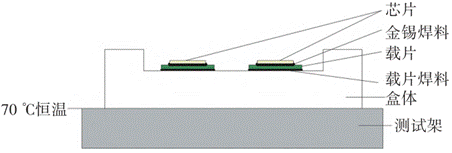 紅外熱成像儀對(duì)放大器的芯片結(jié)溫的仿真測(cè)試 紅外熱成像儀對(duì)放大器的芯片結(jié)溫的仿真測(cè)試