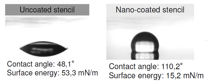 晶圓級(jí)封裝Bump制造工藝關(guān)鍵點(diǎn)解析 晶圓級(jí)封裝Bump制造工藝關(guān)鍵點(diǎn)解析