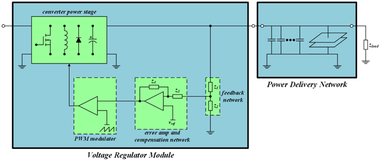 【泰享實(shí)測之水哥秘笈】： 電源測試的人間煙火，深入淺出談環(huán)路響應(yīng)測試！