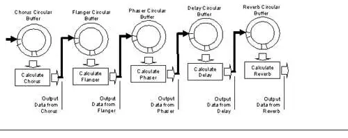 使用音頻增強型 DMA 加速復(fù)雜的音頻 DSP 算法 使用音頻增強型 DMA 加速復(fù)雜的音頻 DSP 算法