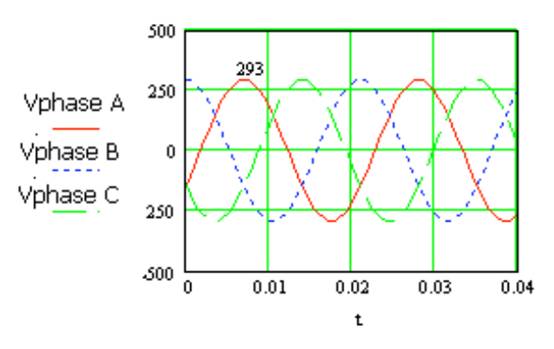 單相電源和三相電源之間的權(quán)衡 單相電源和三相電源之間的權(quán)衡