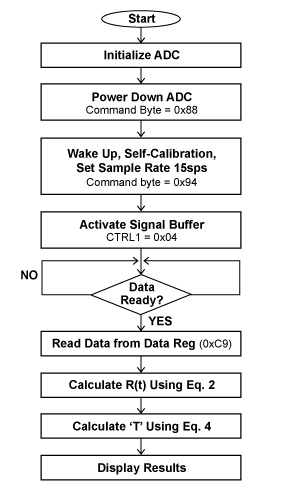 高精度溫度測量 高精度溫度測量