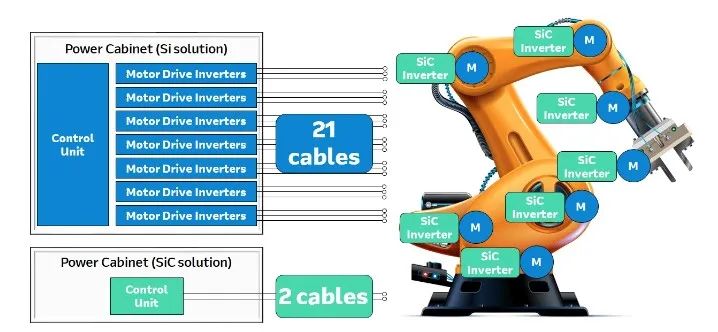 SiC優(yōu)勢、應用及加速向脫碳方向發(fā)展