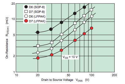功率 MOSFET、其電氣特性定義